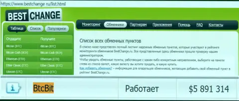 Надежность компании БТКБит Нет подтверждена мониторингом online обменнок - интернет-ресурсом бестчендж ру