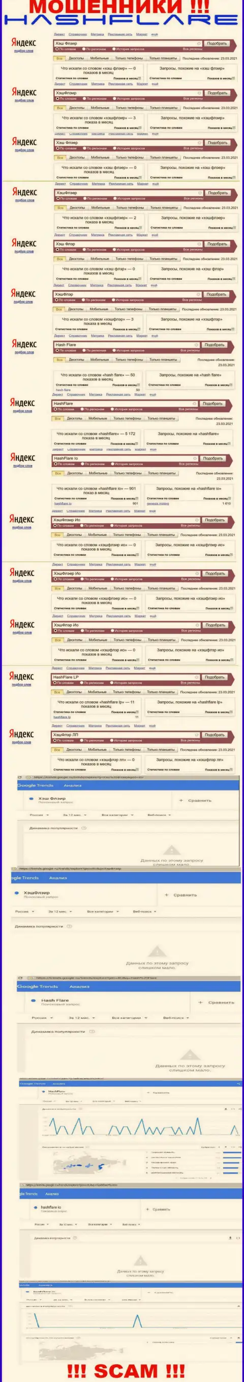 Суммарное число online-запросов в поисковиках сети интернет по бренду ворюг HashFlare Io