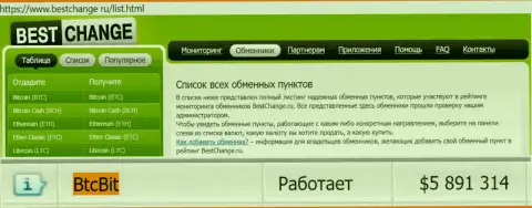 Честность интернет-организации БТЦ Бит подтверждена мониторингом обменных online-пунктов bestchange ru