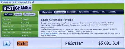 Мониторинг обменных онлайн пунктов Bestchange Ru на своём веб-сервисе указывает на надёжность интернет обменки BTCBit