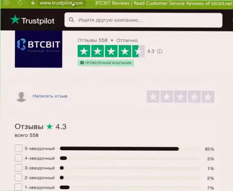 Реальная оценка качества услуг интернет обменника BTC Bit на информационном ресурсе Trustpilot Com